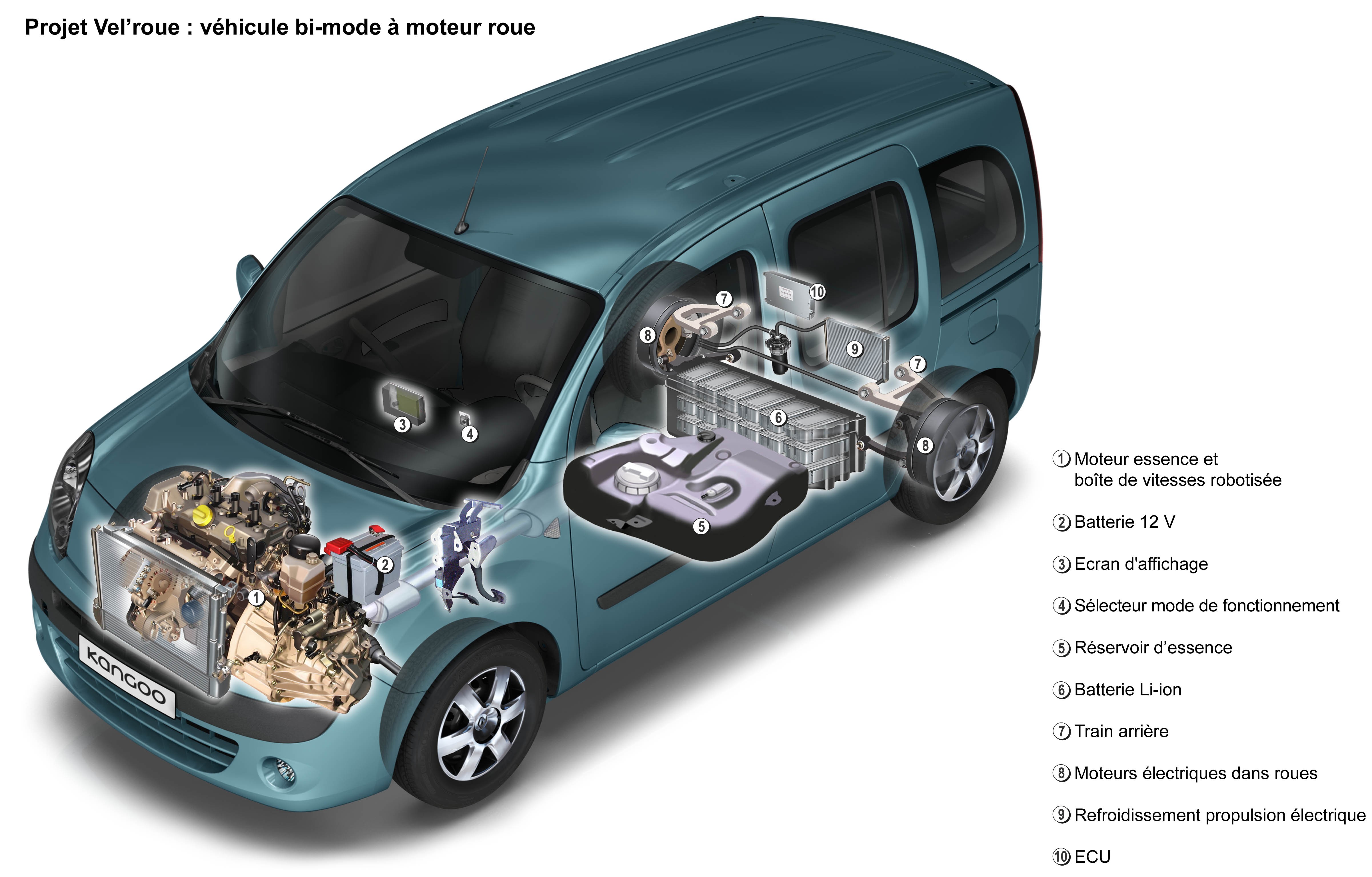 Renault - projet Vel'roue - moteur-roue hybride Kangoo