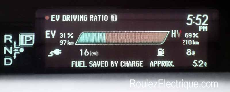 Ratio conduite électrique / hybride de la Prius branchable / rechargeable