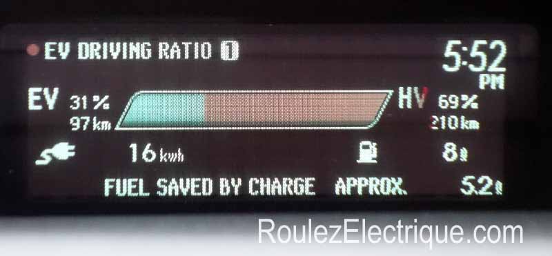 Prius branchable rechargeable ratio réel électrique / hybride