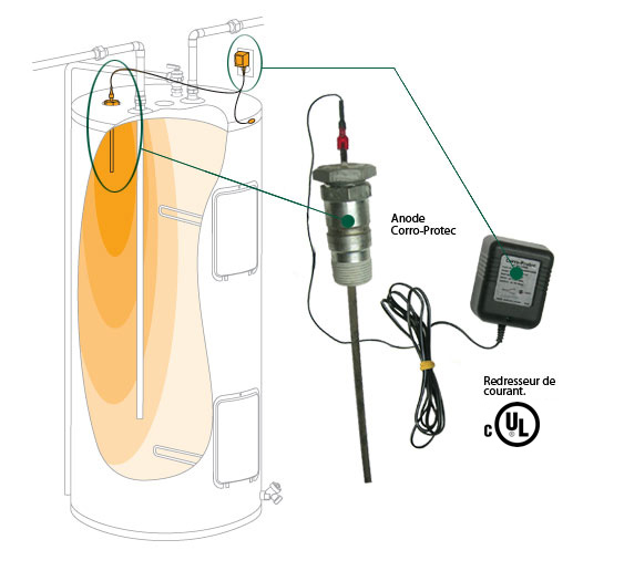 Système de protection pour chauffe-eau Corro-Protec