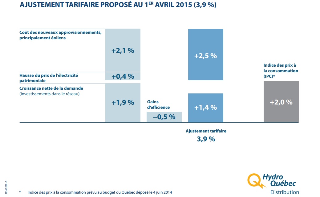 demande-hausse-tarif-hydro-quebec-2015-2016