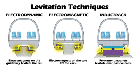 monorail-levitation-magnovate-2