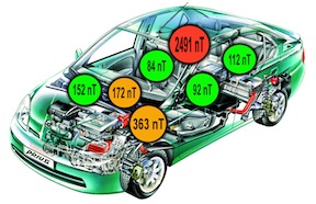 Toyota Prius  émission champ électromagnétique