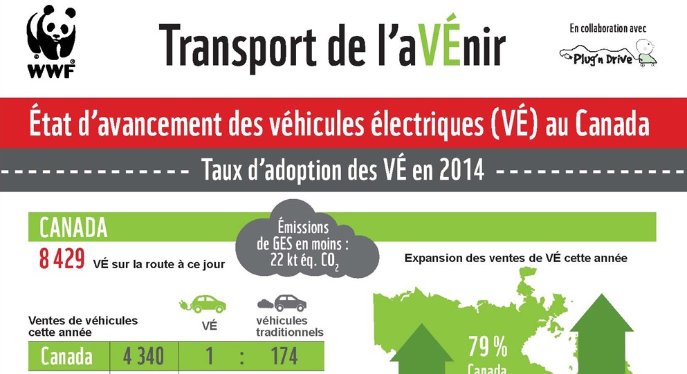 entete-etat-voitures-electriques-canada-2014