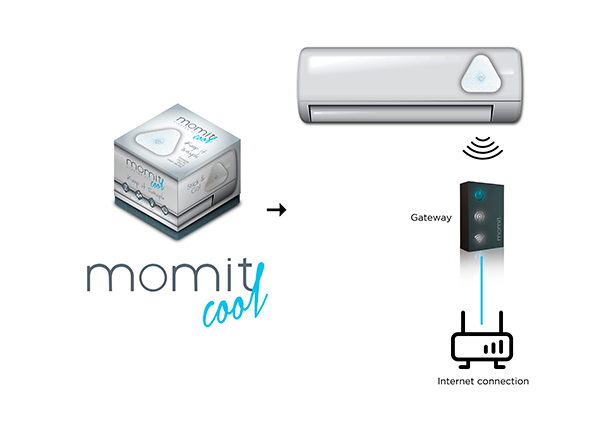 Diagramme Momit Cool controle climatiseur et thermopompe par internet