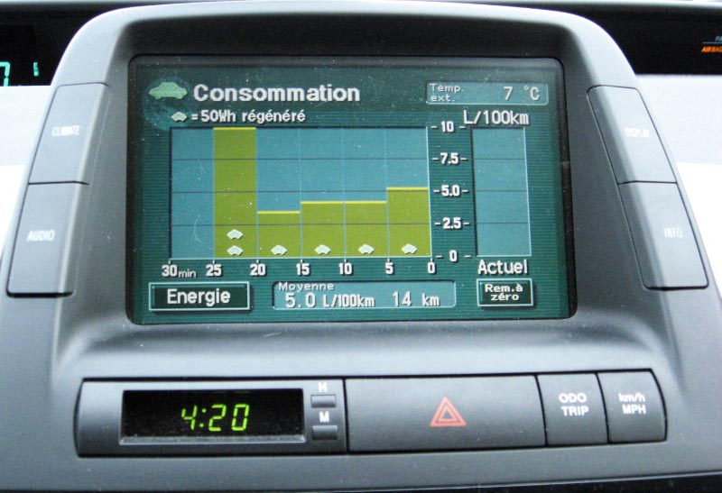 Moniteur consommation Toyota Prius