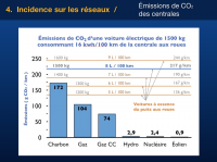 Les gaz à effet de serre (GES) produits par une voiture électrique, reliés à sa consommation d’électricité