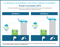 Le véhicule électrique, un choix logique au Québec!