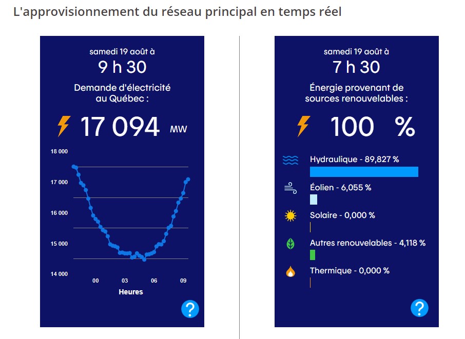 Consommation et provenance de l'électricité en temps réel sur le réseau électrique d'Hydro-Québec