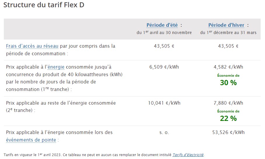 Tarif de la tarification dymanique FELX d'Hydro-Québec